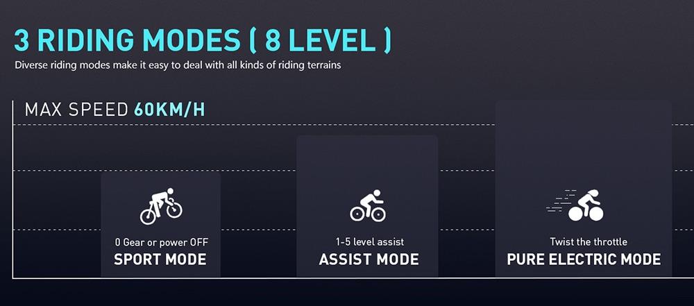 Vitilan T7 Mountain Electric Bike, 26*4.0-inch CST Fat Tires 750W Bafang Motor 48V 20Ah Battery 28mph Max Speed 80miles Max Range Backlit LCD Display Front & Rear Hydraulic Disc Brakes SHIMANO 8-Speed - Black