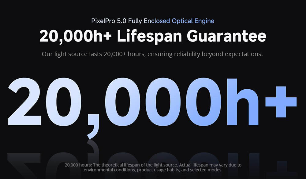 [Netflix 1080P] WANBO DaVinci 1 Pro Projector, Android 11, 600 ANSI Lumens, HDR 10, 5G WiFi Bluetooth, Auto-Focus/Auto Keystone Correction/Auto Screen Fit/Obstacle Avoidance, YouTube/Disney/Prime Video Preinstalled