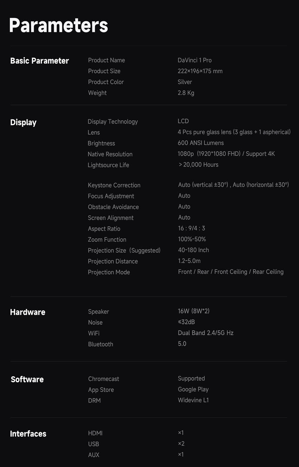 [Netflix 1080P] WANBO DaVinci 1 Pro Projector, Android 11, 600 ANSI Lumens, HDR 10, 5G WiFi Bluetooth, Auto-Focus/Auto Keystone Correction/Auto Screen Fit/Obstacle Avoidance, YouTube/Disney/Prime Video Preinstalled