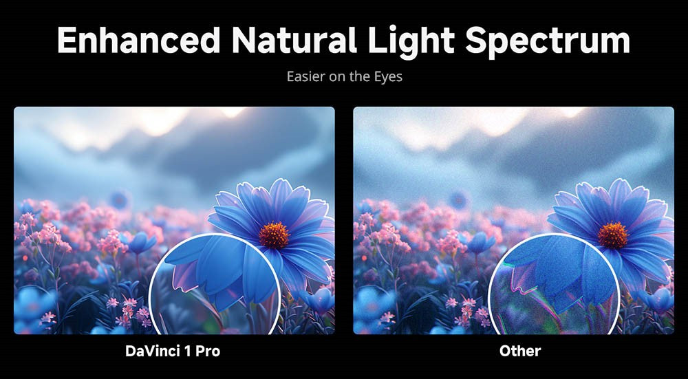 [Netflix 1080P] WANBO DaVinci 1 Pro Projector, Android 11, 600 ANSI Lumens, HDR 10, 5G WiFi Bluetooth, Auto-Focus/Auto Keystone Correction/Auto Screen Fit/Obstacle Avoidance, YouTube/Disney/Prime Video Preinstalled