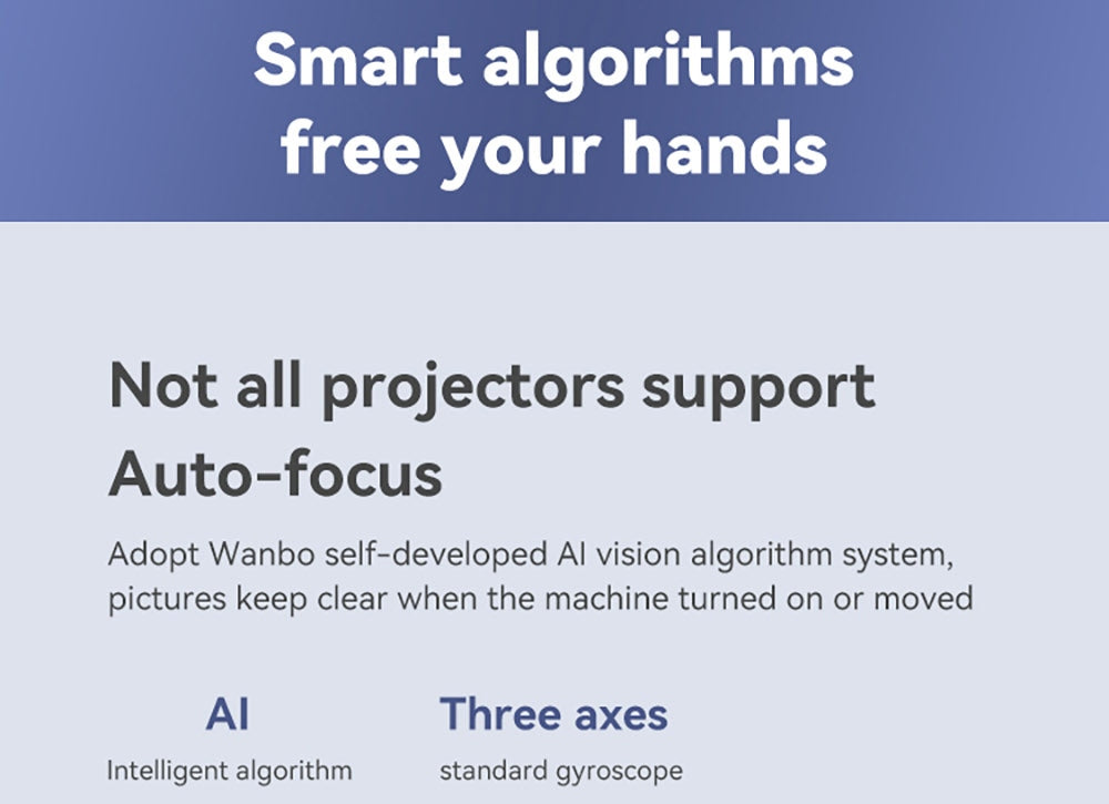 WANBO X2 Max Projector, 1080P, Android 9.0, Dual-Band Wifi 6, Bluetooth 5.0, Auto-Focus, Four Directional Keystone Corre