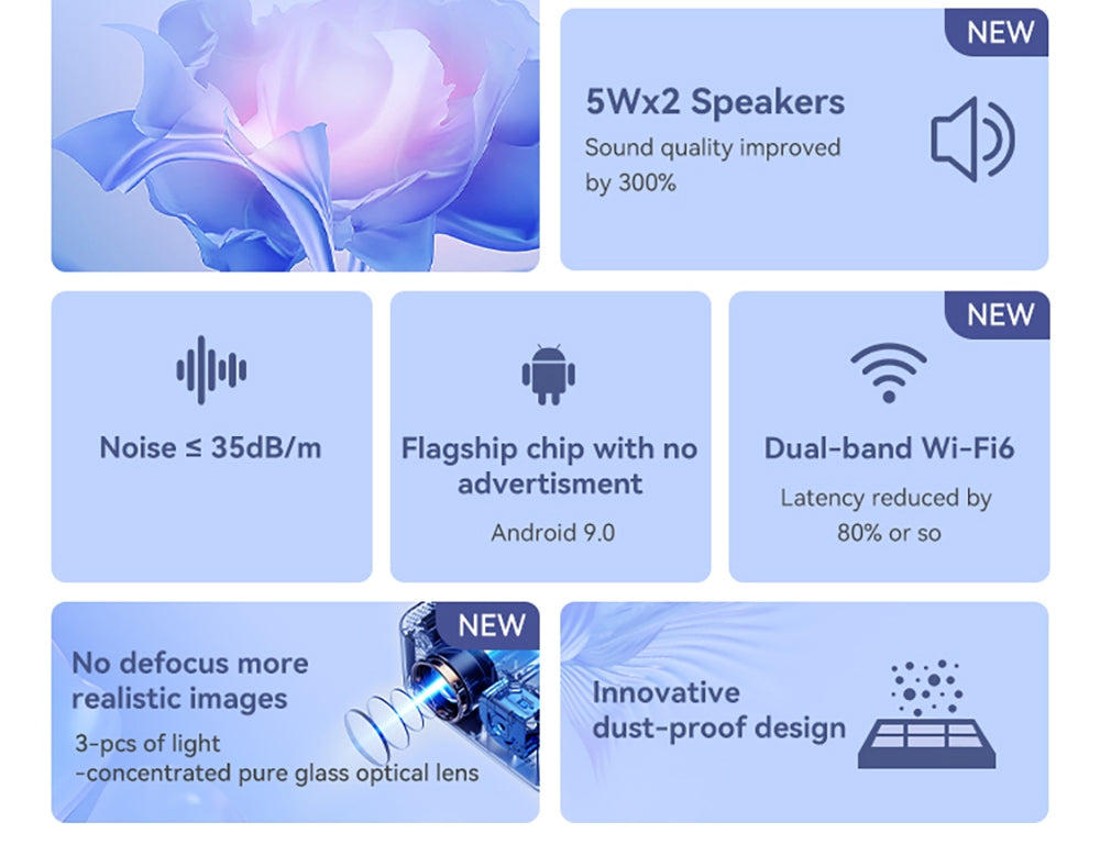 WANBO X2 Max Projector, 1080P, Android 9.0, Dual-Band Wifi 6, Bluetooth 5.0, Auto-Focus, Four Directional Keystone Corre