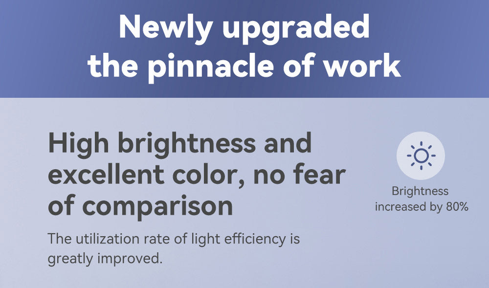 WANBO X2 Pro Projector, Dual-Band Wifi 6, Bluetooth 5.0, Android 9.0 - EU Plug