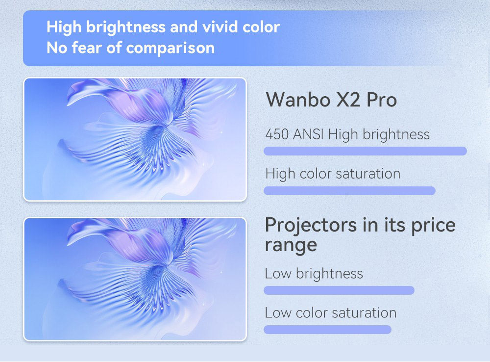 WANBO X2 Pro Projector, Dual-Band Wifi 6, Bluetooth 5.0, Android 9.0 - EU Plug