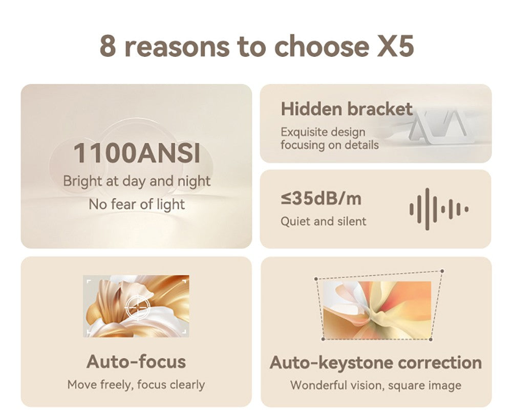 Wanbo X5 Projector, 1100 ANSI Lumens, Native1080P, Auto-keystone Correction, Dual-band WiFi 6, 1GB/16GB, Bluetooth 5.0