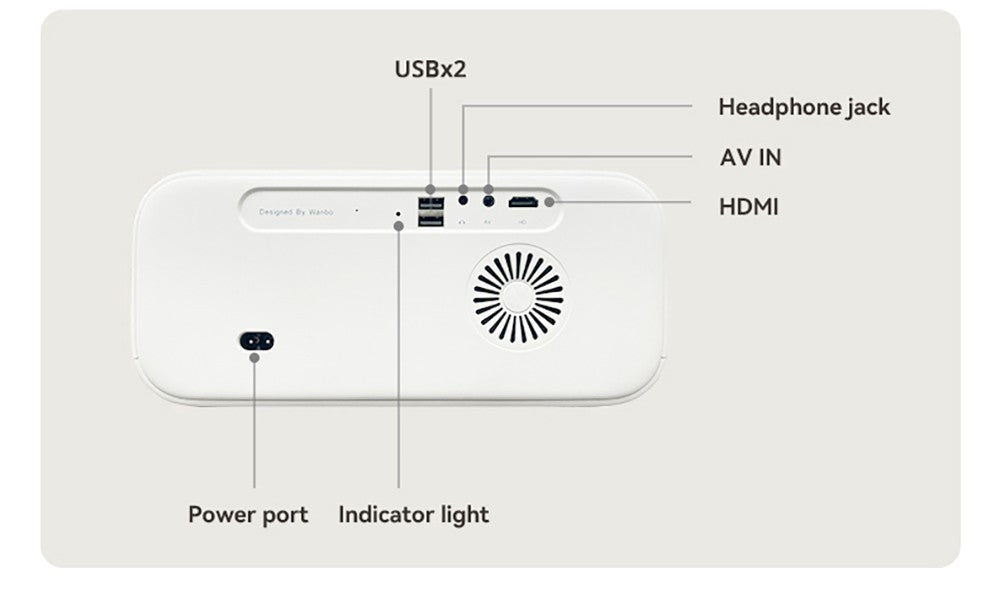 Wanbo X5 Projector, 1100 ANSI Lumens, Native1080P, Auto-keystone Correction, Dual-band WiFi 6, 1GB/16GB, Bluetooth 5.0