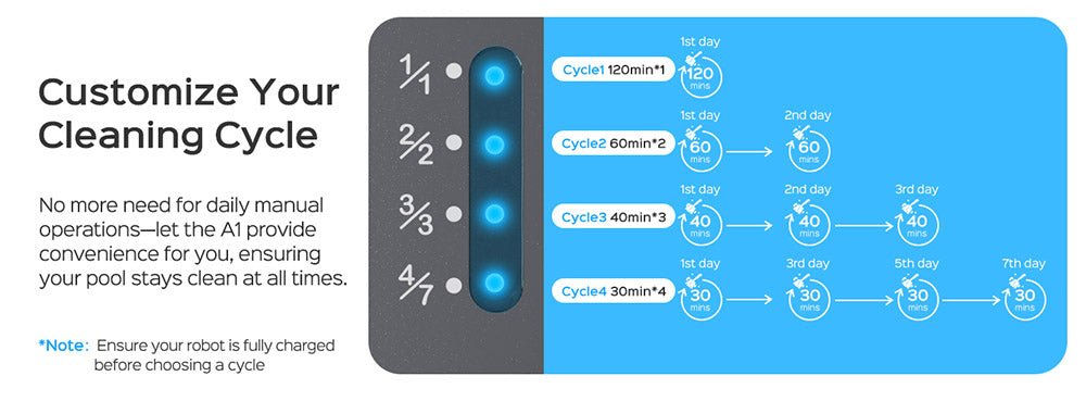 WYBOT A1 Cordless Pool Robot Vacuum, Double Filters, 120min Runtime, 2.5H Fast Charging, for Above Ground Flat-Bottom Pools, Black