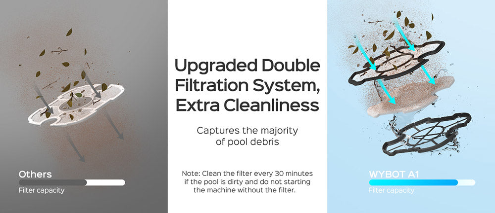 WYBOT A1 Cordless Pool Robot Vacuum, Double Filters, 120min Runtime, 2.5H Fast Charging, for Above Ground Flat-Bottom Pools, Black