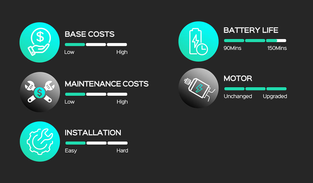 WYBOT C1 Cordless Robotic Pool Cleaner, 150min Runtime, Wall Climbing, Intelligent Route Planning, APP Control, for Pools up to 1,615 Sq.ft