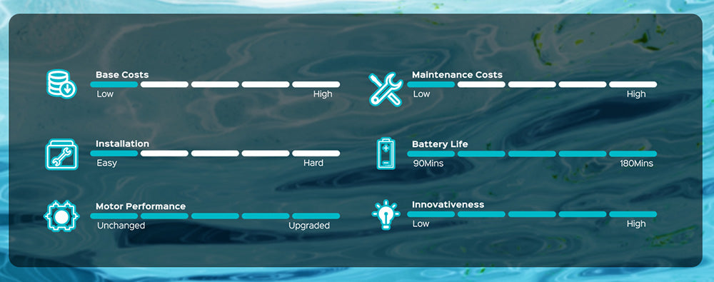 WYBOT C2 Cordless Pool Robot Vacuum, Wall and Waterline Cleaning, Dual Cleaning Filtration, for Inground Pools Up to 2512Sq.ft, Black Green