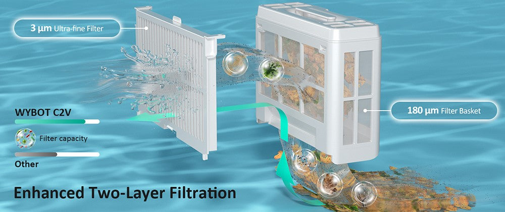 WYBOT C2 Vision Cordless Pool Robot Vacuum, Debris Detection with AI Camera, 8-in-1 Master Cleaning, Two-Layer Filtration, Brushless Motors for Powerful Suction, for Pools up to 1940Sq.ft, Black Green