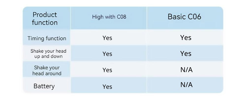 Xiaoda Feiyue C08 Desktop Portable Air Circulation Fan, 3 Gears Wind, Timing Function, Shaking Head Around - Charging Version