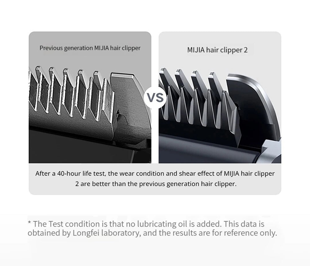 Xiaomi Mijia Hair Clipper 2 Rechargeable Trimmer, Dual-Speed Control, High Hardness Blade, Up to 180 Mins Runtime, Digital Display, IPX7 Waterproof