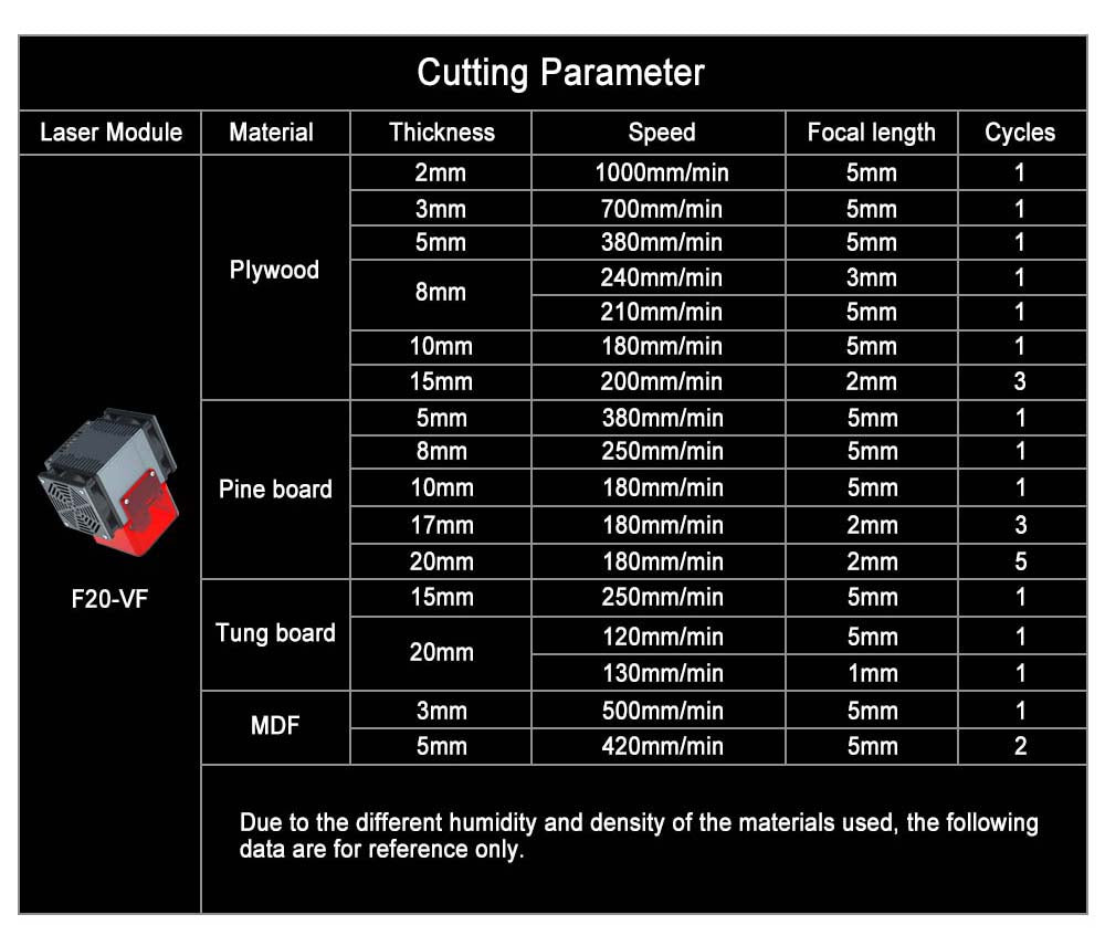 ZBAITU F20-VF 20W Laser Module, Air Assist, Fixed-focus, 0.08x0.08mm Spot, 0.01mm Accuracy, Dual Fans